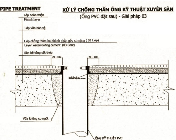 Chống Thấm Cổ Ống Xuyên Sàn Tại Nhà Với 4 Bước Từ A-Z 