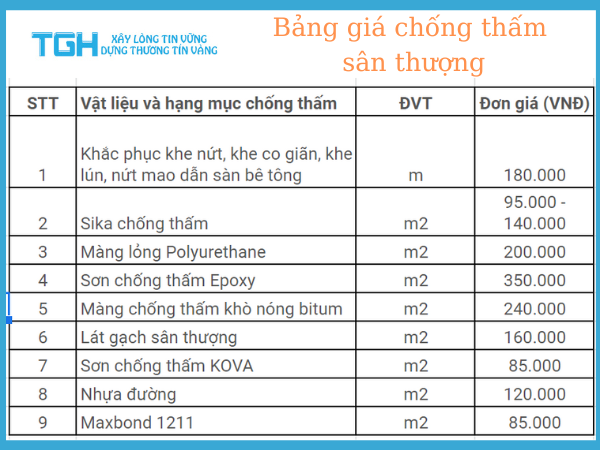 bảng giá chống thấm sân thượng Trần Gia Hưng